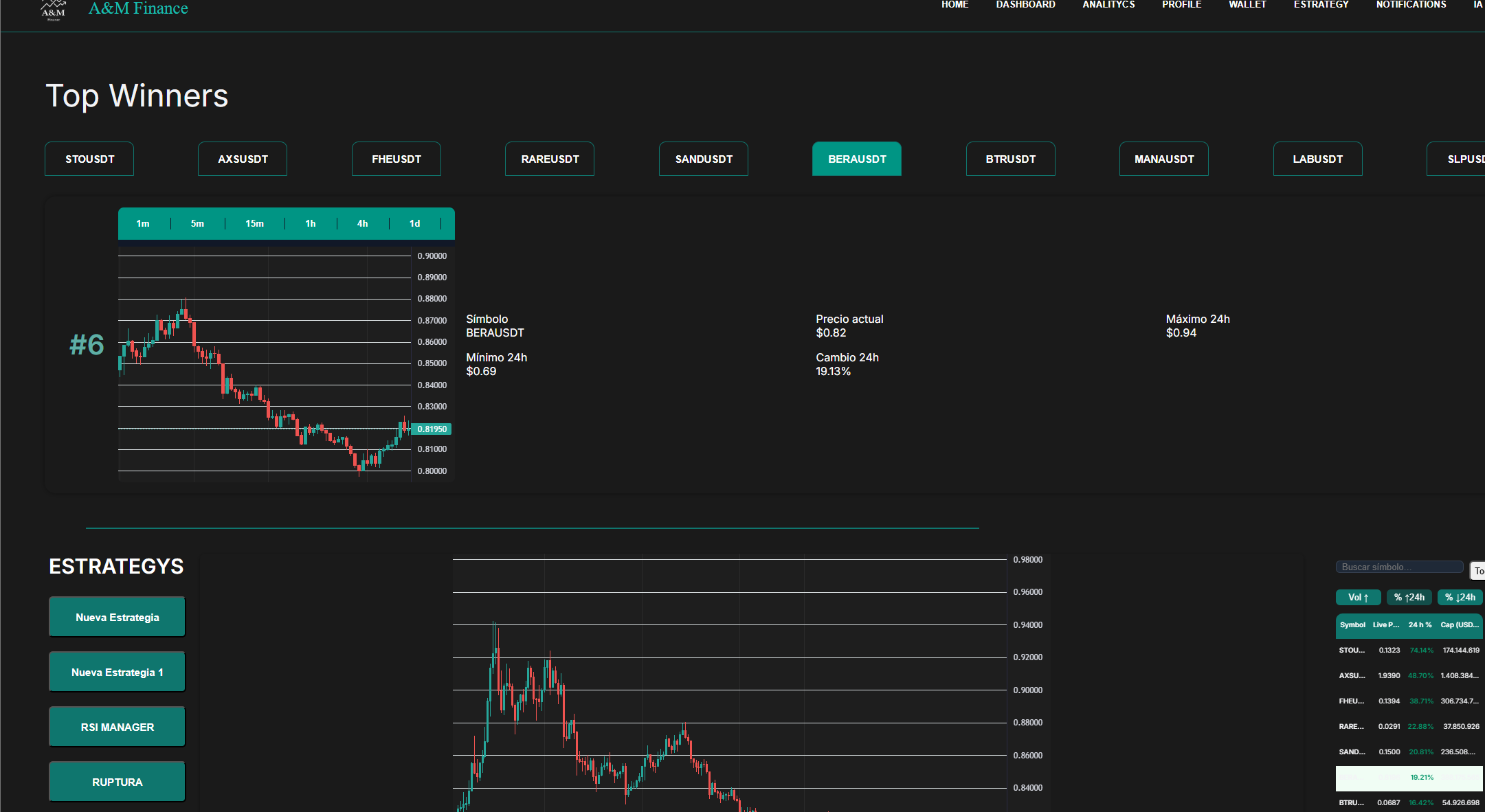 Estrategias algorítmicas cripto (captura 2)